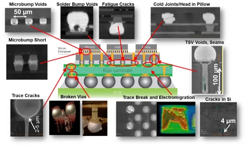 天津X射线显微镜