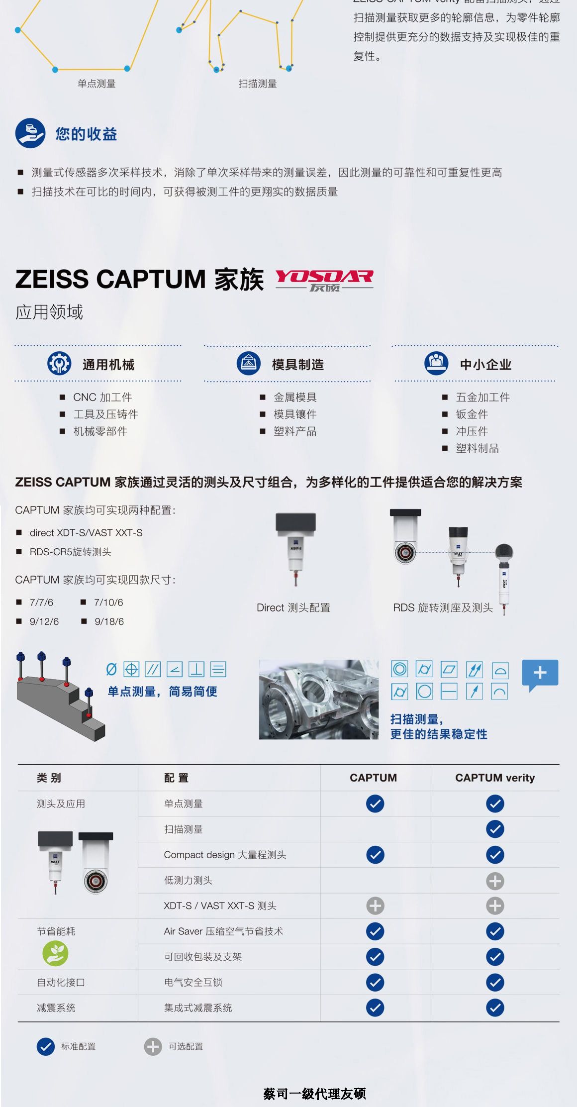 天津蔡司天津三坐标CAPTUM