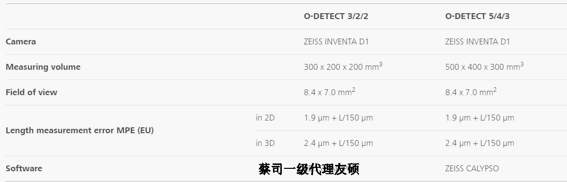 天津蔡司影像测量仪
